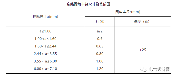 标本类与线缆节距如何计算