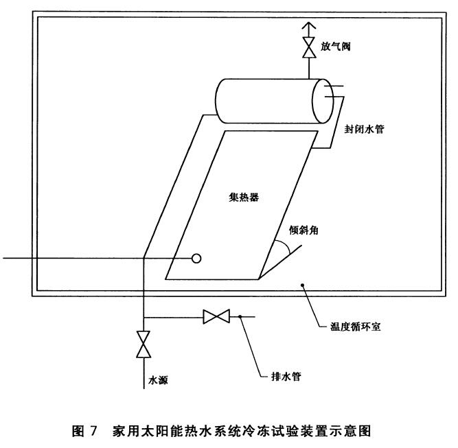 拉力试验机与太阳能热水器可以用铝塑管吗