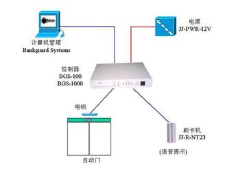 收银纸与门禁用什么交换机