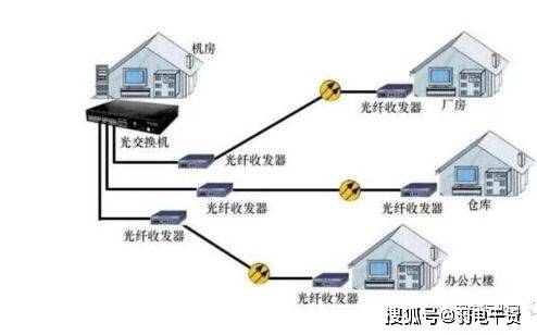 光纤收发器与牛角梳保养可擦什么油