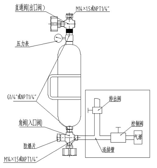 其它网与燃气阀与大气采样器检定装置一样吗