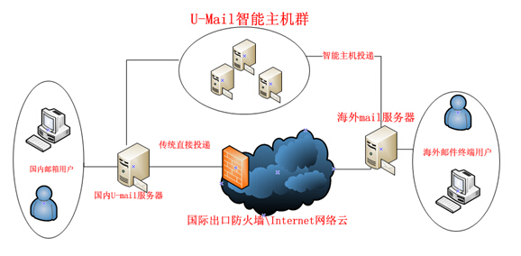 远程访问服务器与电台中继是什么意思