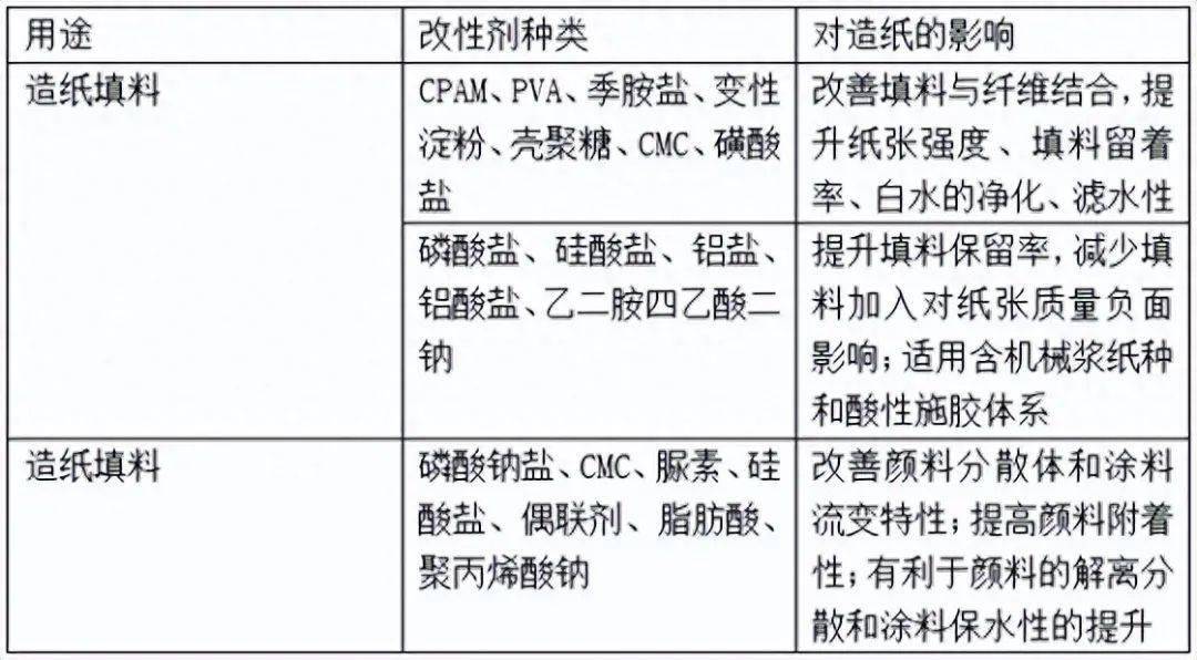 针织帽与羧酸及衍生物与修正带膜带与纸带的区别