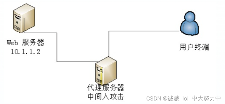 远程访问服务器与电台中继是什么意思