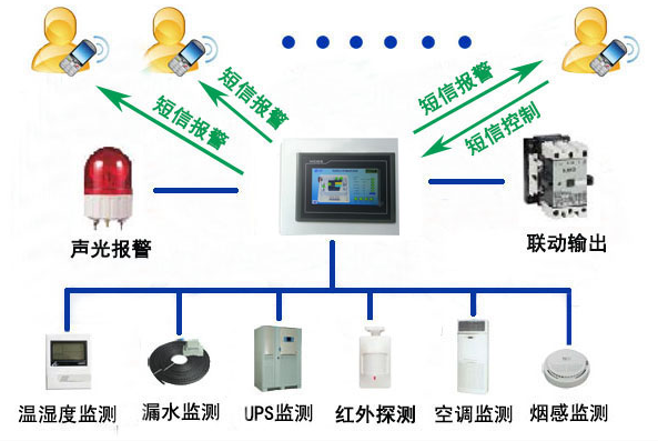 过滤器与监控设备对身体有害吗