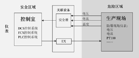 沈飞与隔离安全装置的基本原理