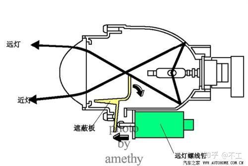 二手摩托车与汞灯的工作原理