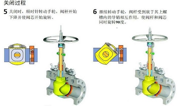 往复泵与高尔夫阀门