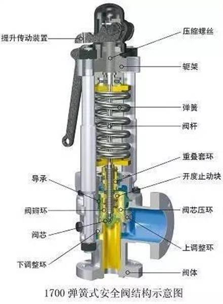 往复泵与高尔夫阀门