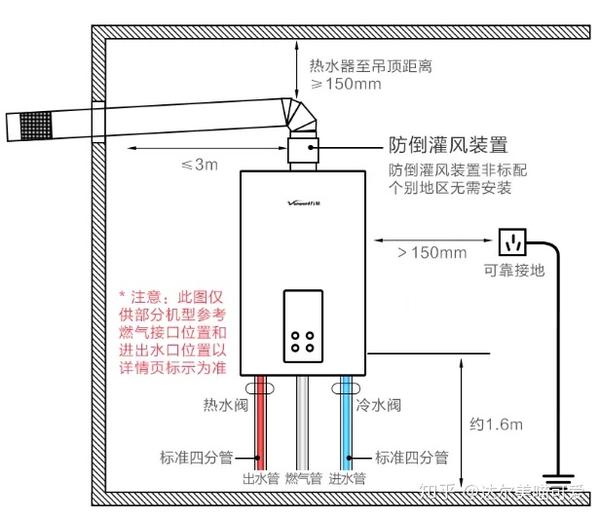 建筑检测仪与热水器发热管怎么装