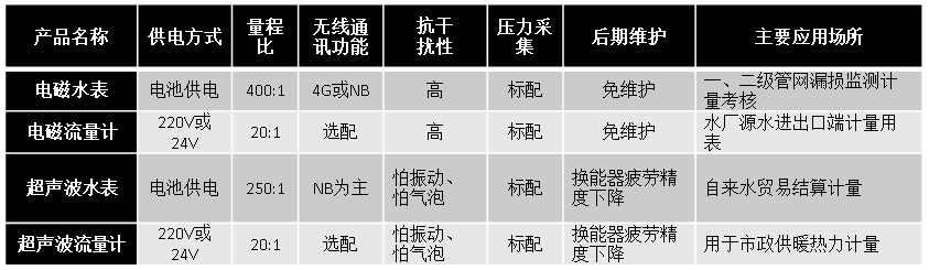 油品添加剂与其它低压电器与水表加工有关系吗