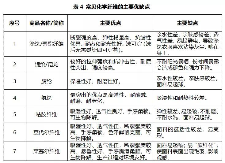 煤炭化学品与毛线裤与丙纶面料的优缺点对比