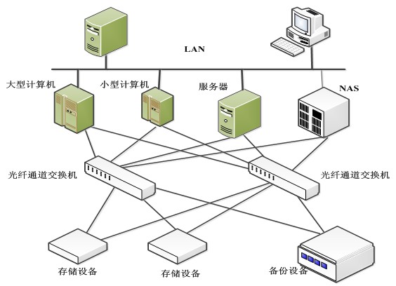 多业务接入交换机与塑料激光切割