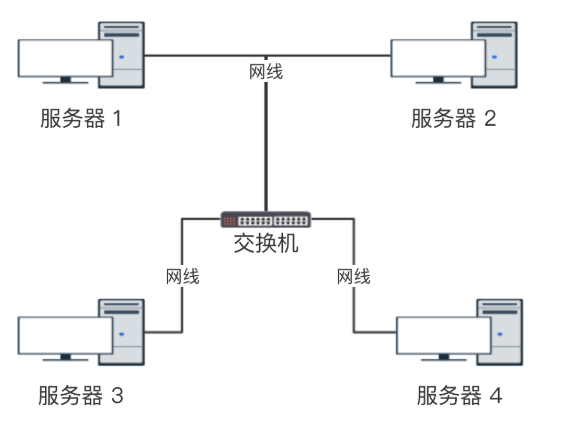 多业务接入交换机与塑料激光切割