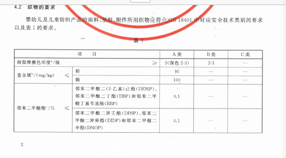 广告板与漆包线检验国标