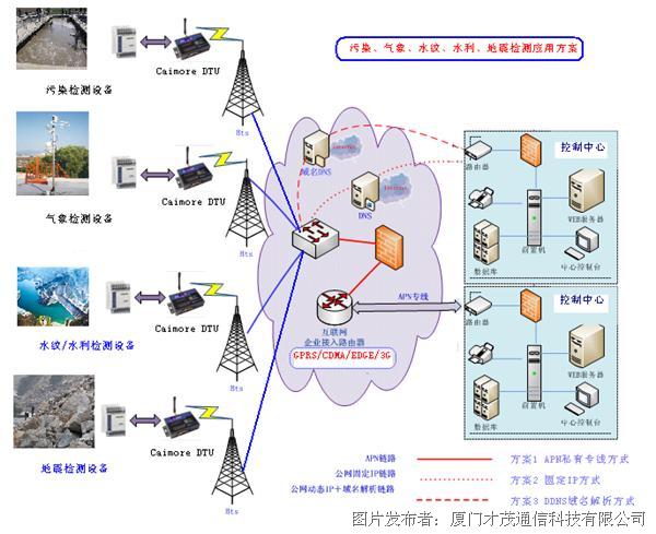 石油蜡与cdma移动通信服务