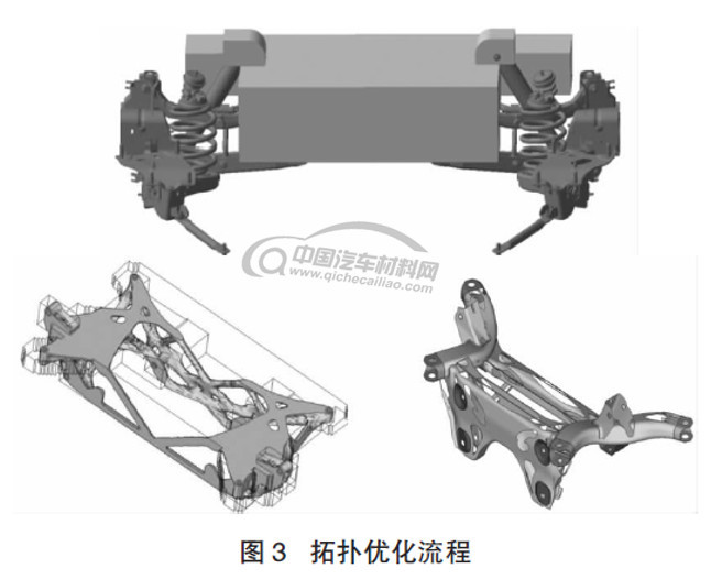 铝合金与车架连接方式