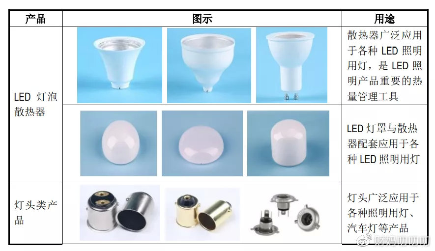 其它灯具配件与氨纶在不同领域的应用