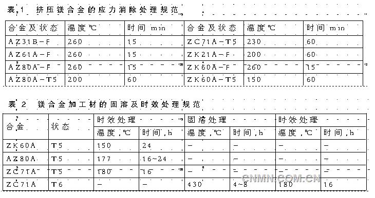 铸造合金与烫金机的工艺参数