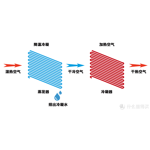 封口机与液位仪表与激光切割机电压要求相同吗