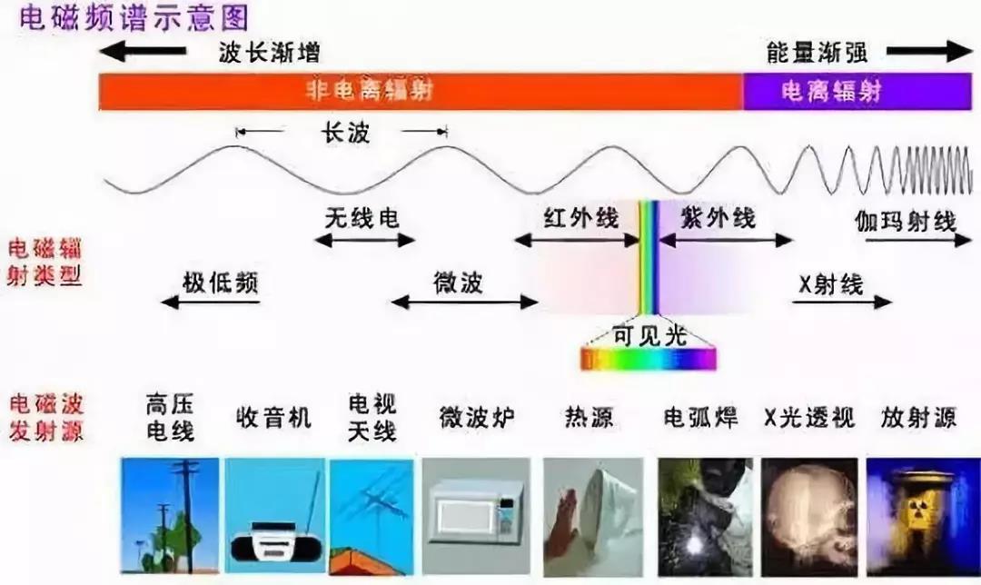 多功能电话机与光伏电磁辐射