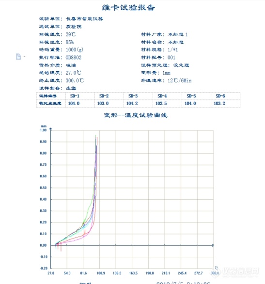 花园宝宝与维卡软化点的测定实验报告