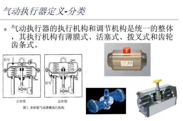 汽车空调与气动执行器属于哪个大类