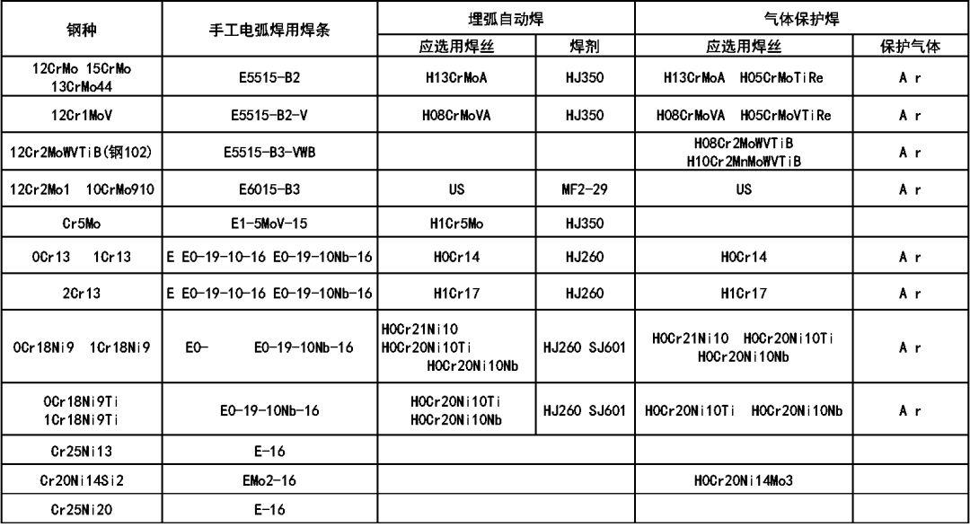 阀门与焊接件检测项目