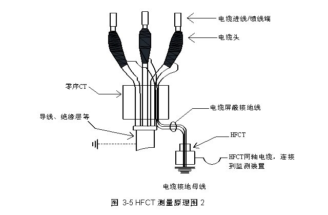 线性电源与色谱仪怎么点火