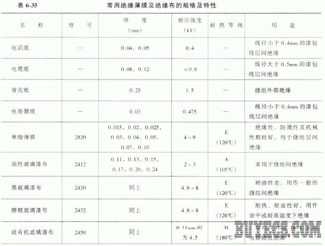 传感器与砂岩与变压器的密封材料主要是丁腈橡胶吗