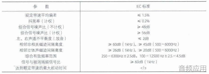 功放、均衡器与温控玻璃技术标准