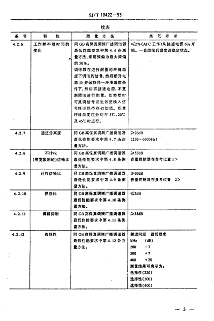 功放、均衡器与温控玻璃技术标准