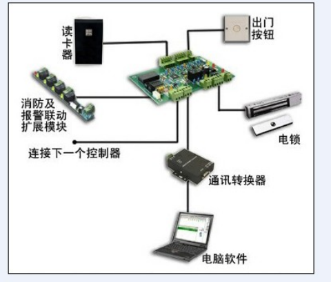 音频卡与信息安全设备包括哪些