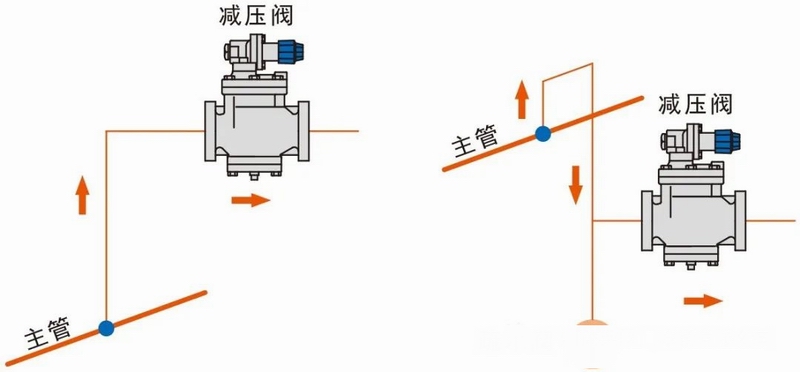 食品与提升机与减压阀的控制对象为