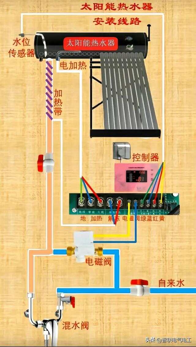 控制板与太阳能防冻液怎么加视频