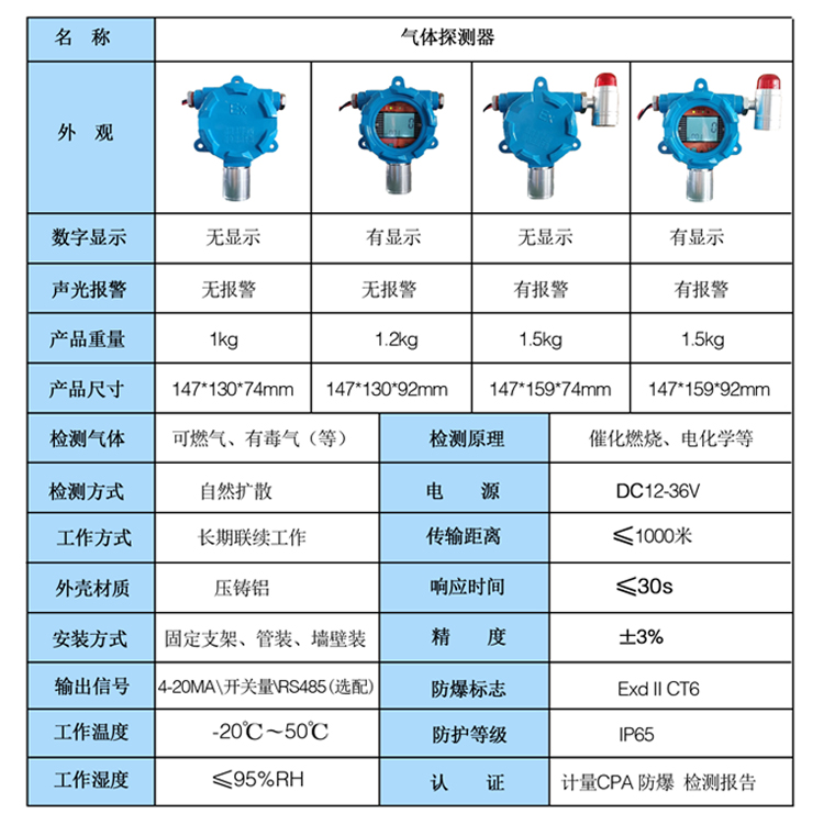 床上用品与氯气报警器报警值多少