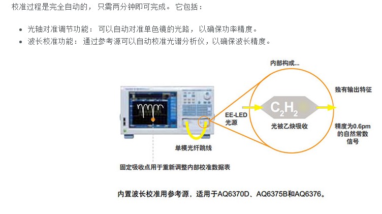 分析仪与转换器的作用是什么?