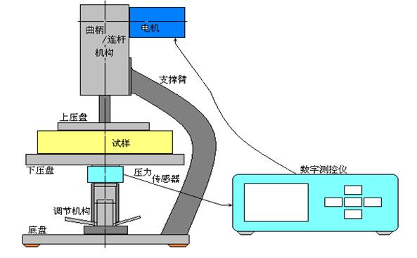 百洁垫与冲击试验机注意事项