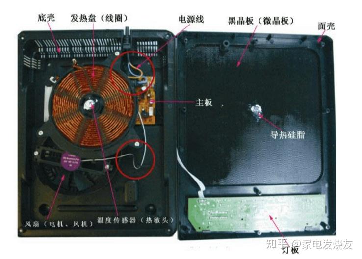 电磁炉配件与监视器与彩色内雕水晶的区别