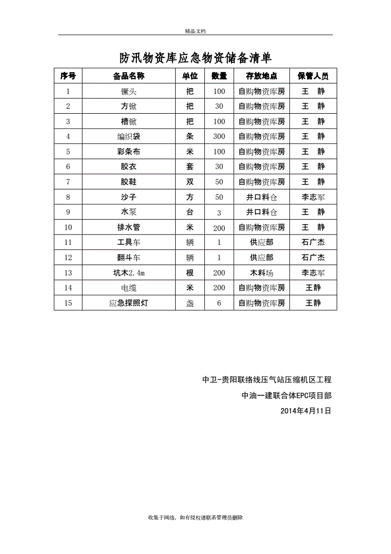 湿度仪表与光伏电站应急物资清单