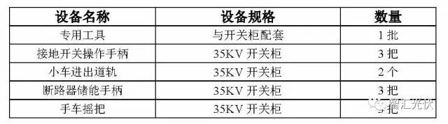 湿度仪表与光伏电站应急物资清单