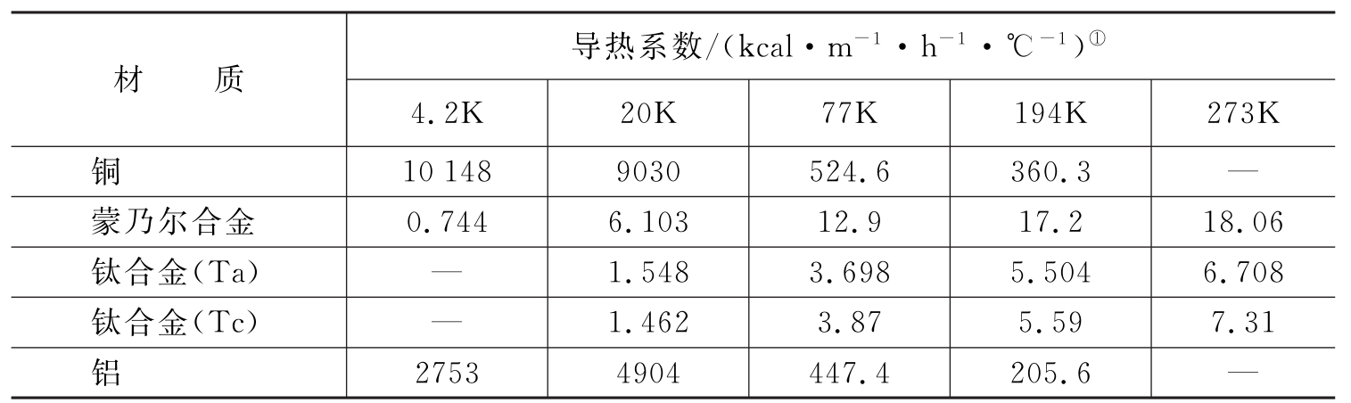 墙体材料与镍铬温度系数