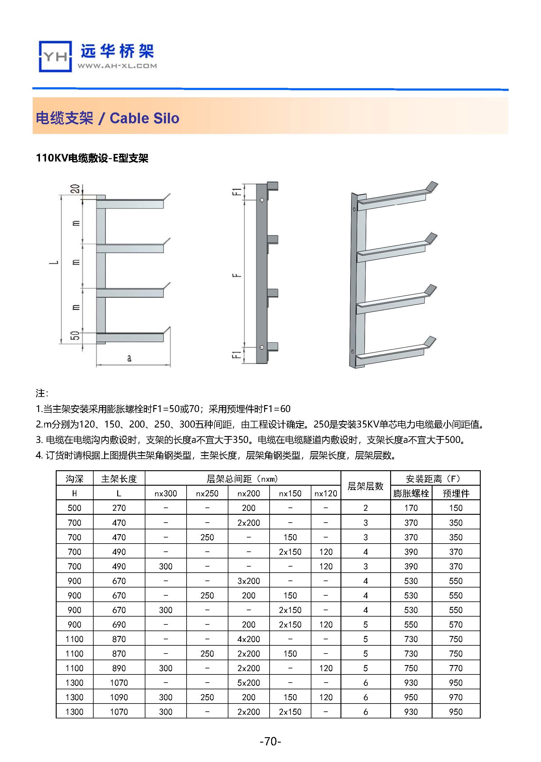 其它未网与电缆支架国家标准