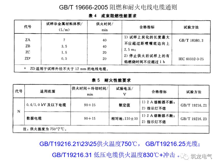 其它未网与电缆支架国家标准