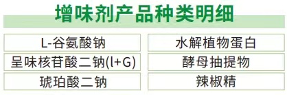 吉利与增味剂的种类