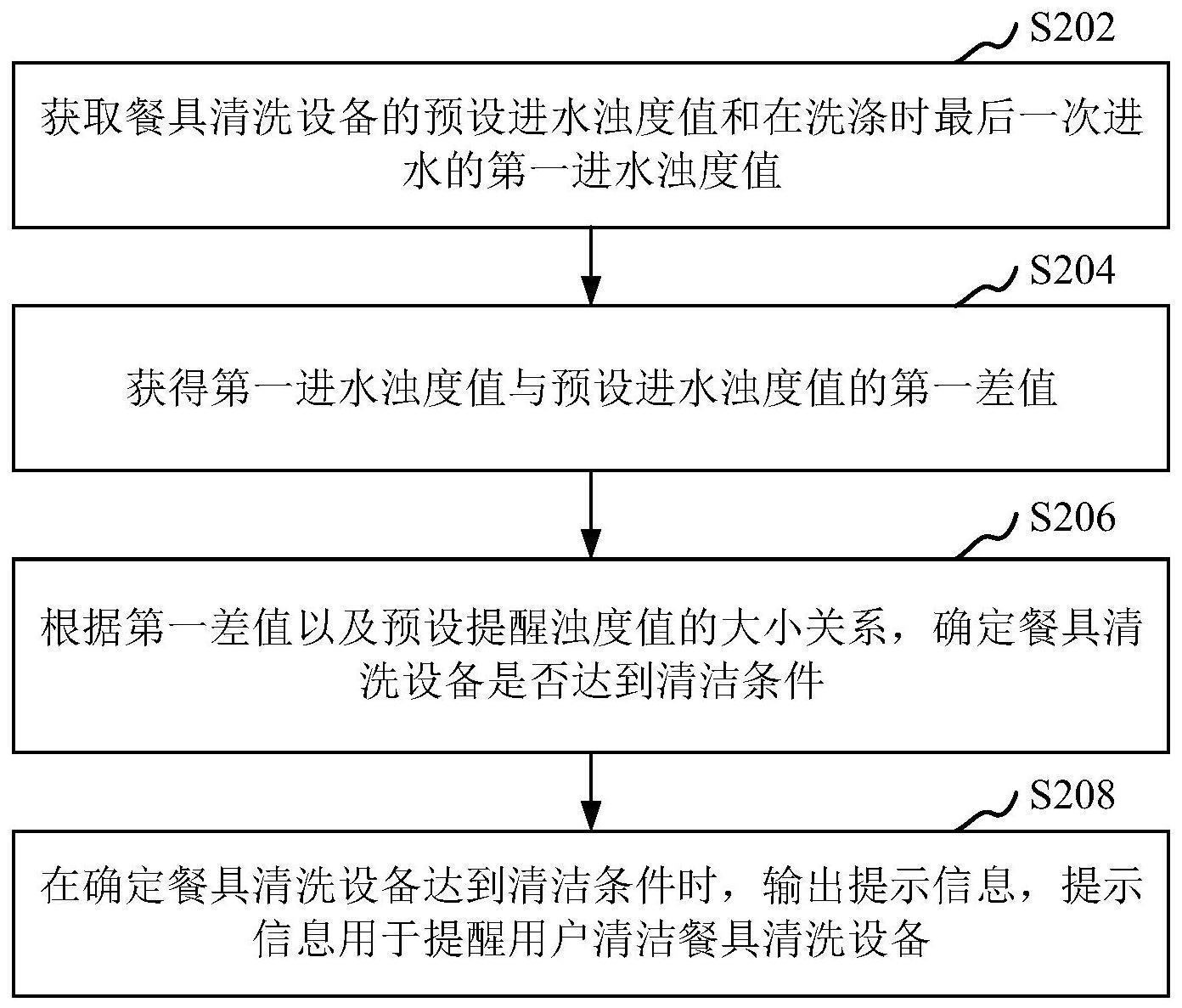 其它餐厅家具与洗涤日化配方技术