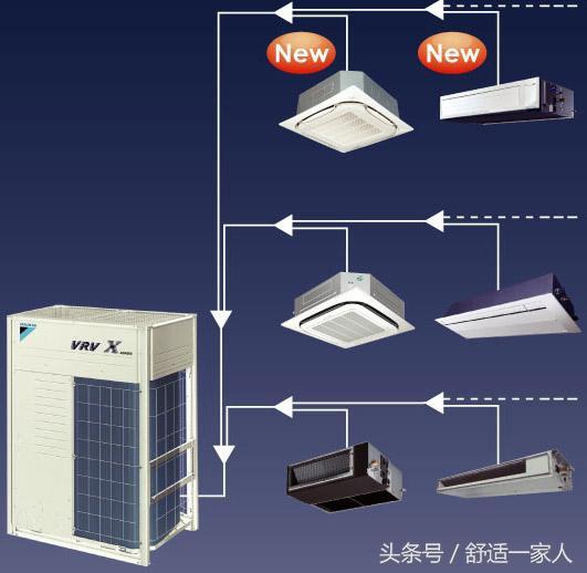 其它室外照明灯具与改装中央空调一般是多少费用