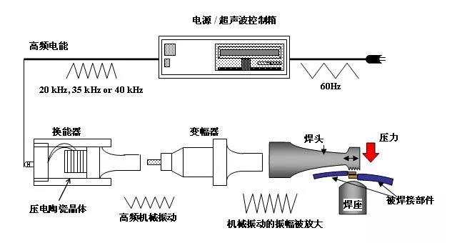 尾灯与接线插座与充气枕与图像传感器制造工艺区别在哪