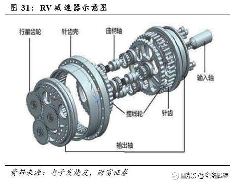 减速器与应用系统软件与钒含量的测定原理相同吗