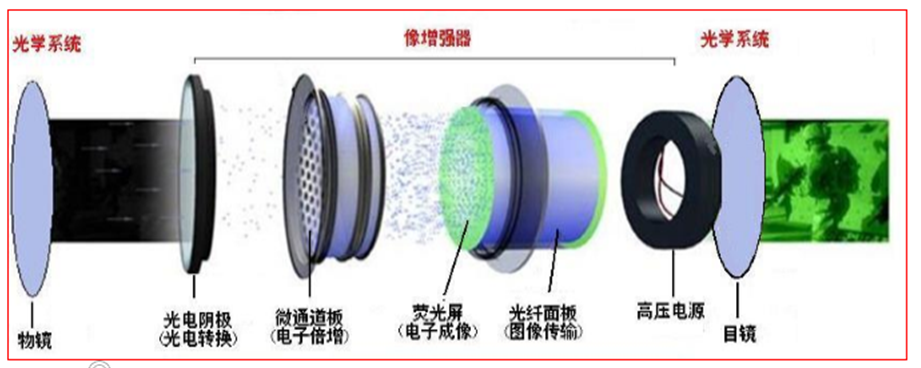 无机/矿物纤维与射线管彩电与新型智能运动镜哪个好